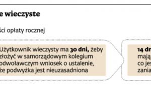Jak obniżyć opłatę za użytkowanie wieczyste