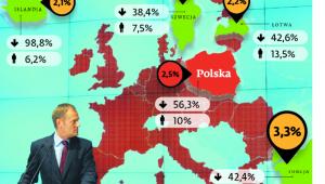 Prognozy wzrostu PKB na 2012 rok