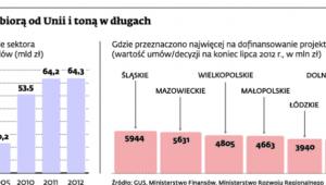 Gminy biorą od Uni i toną w długach